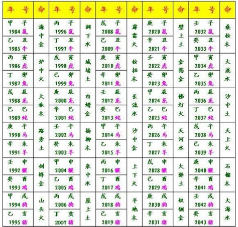 甲申納音|【甲申納音】深入解析甲申年納音：瞭解「泉中水」命格的奧秘